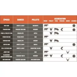 Barbecue à Pellets TRAEGER Pro 780 -Meilleur Barbecue Grille Magasin bbq a pellets traeger pro 780 noir 2