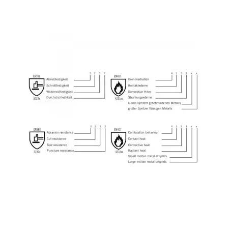 Paire De Gants En Cuir Pour Barbecue - ROSLE 5 Paire De Gants En Cuir Pour Barbecue - ROSLE – Image 3